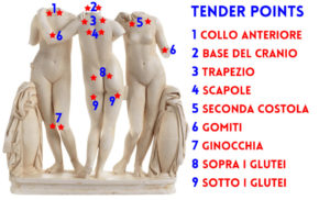 tender-points-fibromialgia
