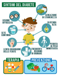 SINTOMI DIABETE