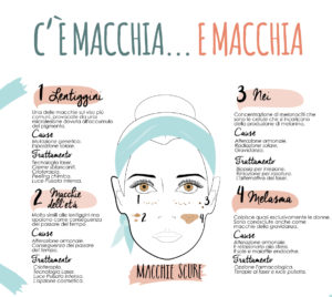 infografica macchie scure del viso