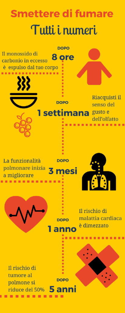 numeri-smettere-di-fumare